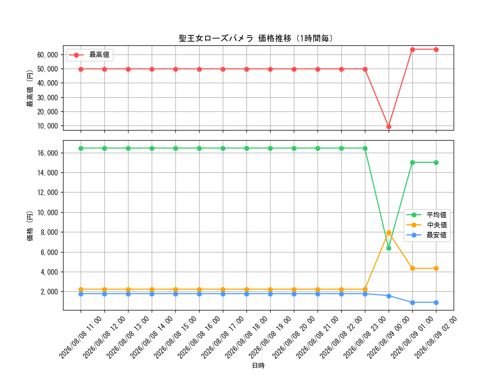 graph_card8494501_hour