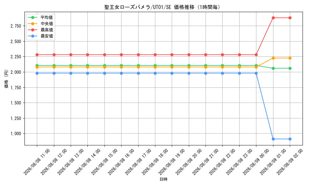 graph_card8494501_series9008810_rarity5_hour