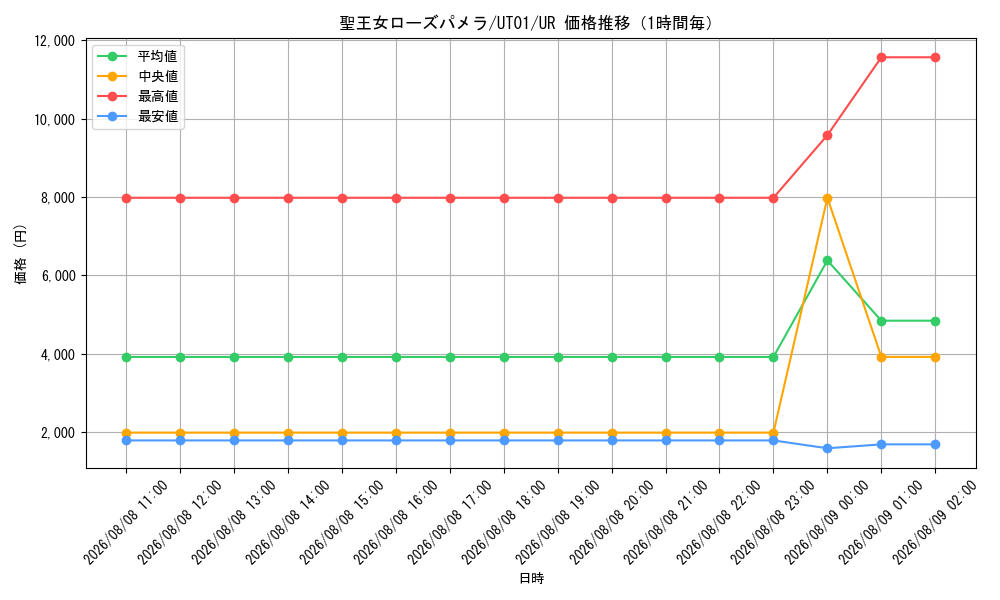 graph_card8494501_series9008810_rarity7_hour
