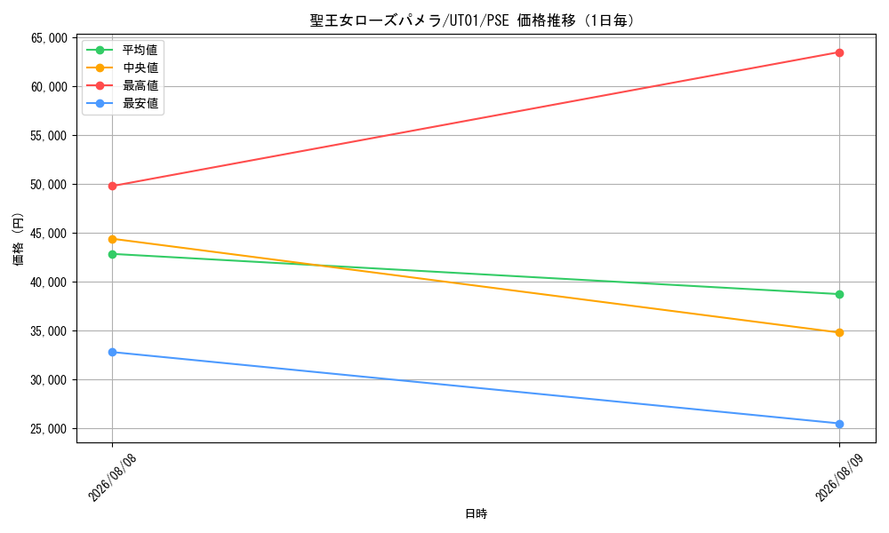 graph_card8494501_series9008810_rarity8_day