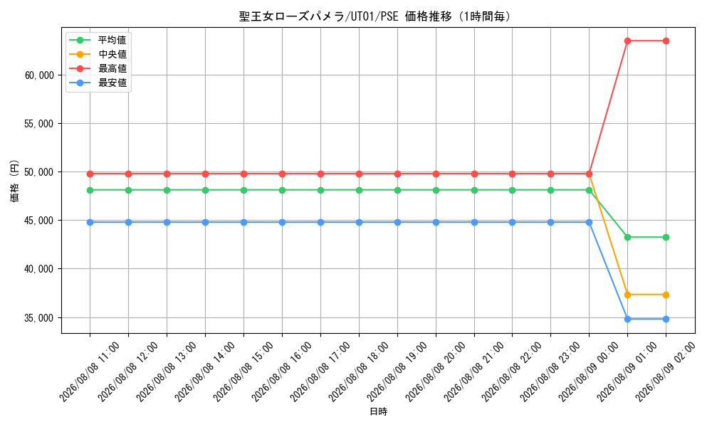 graph_card8494501_series9008810_rarity8_hour