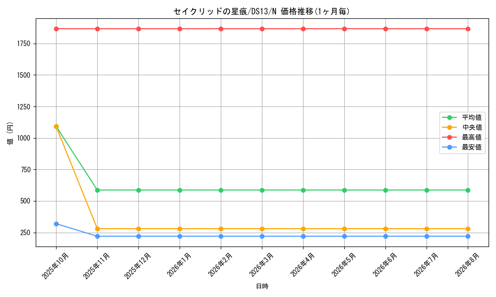 graph_card8494_series18166_rarity1