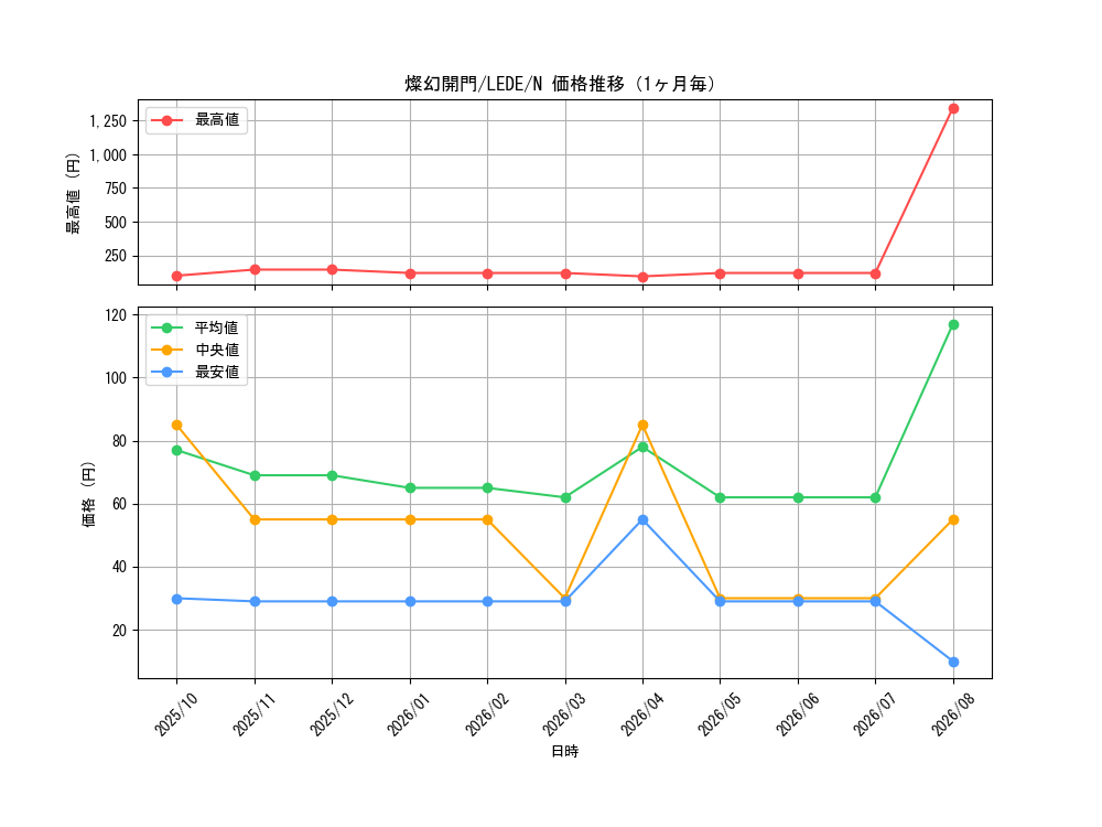 graph_card849_series1581_rarity1_month
