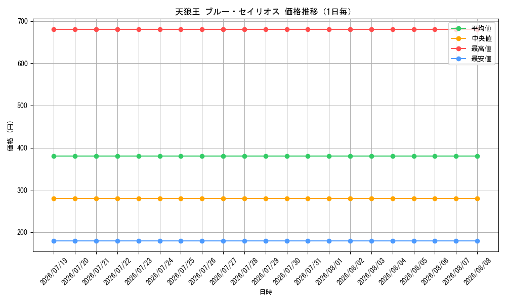 graph_card8509_day