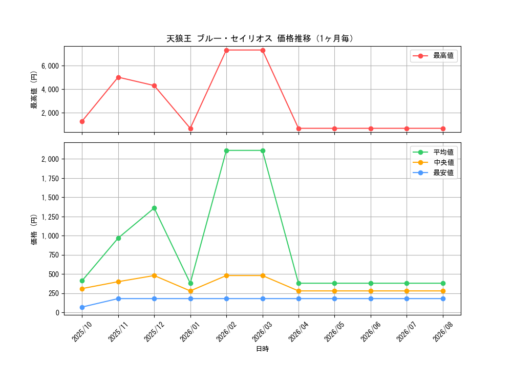 graph_card8509_month