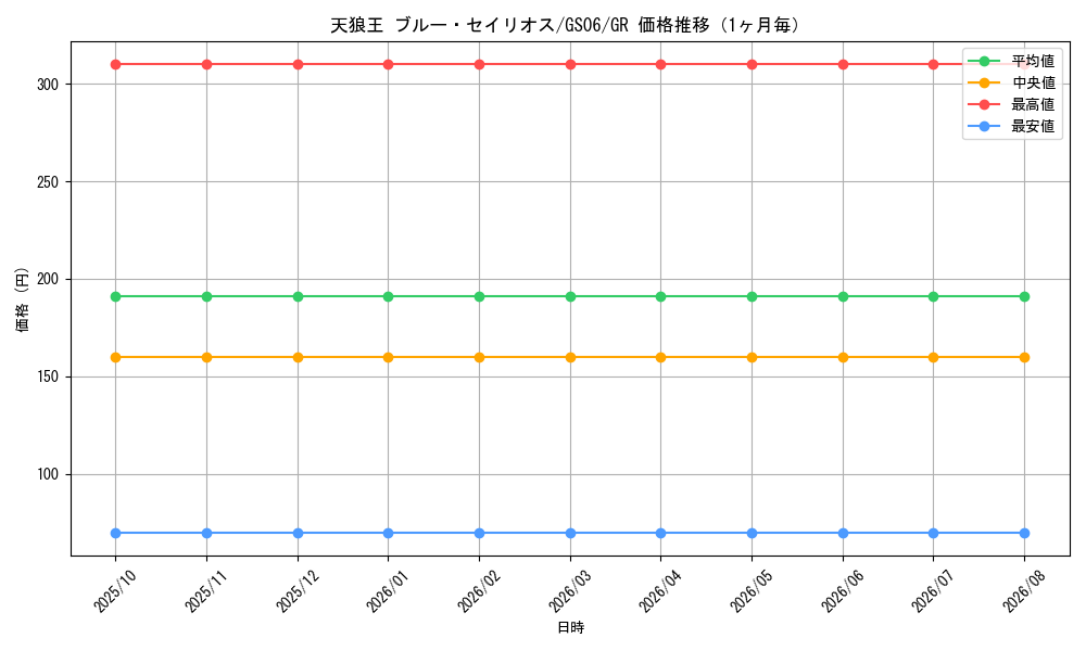 graph_card8509_series16997_rarity15190_month