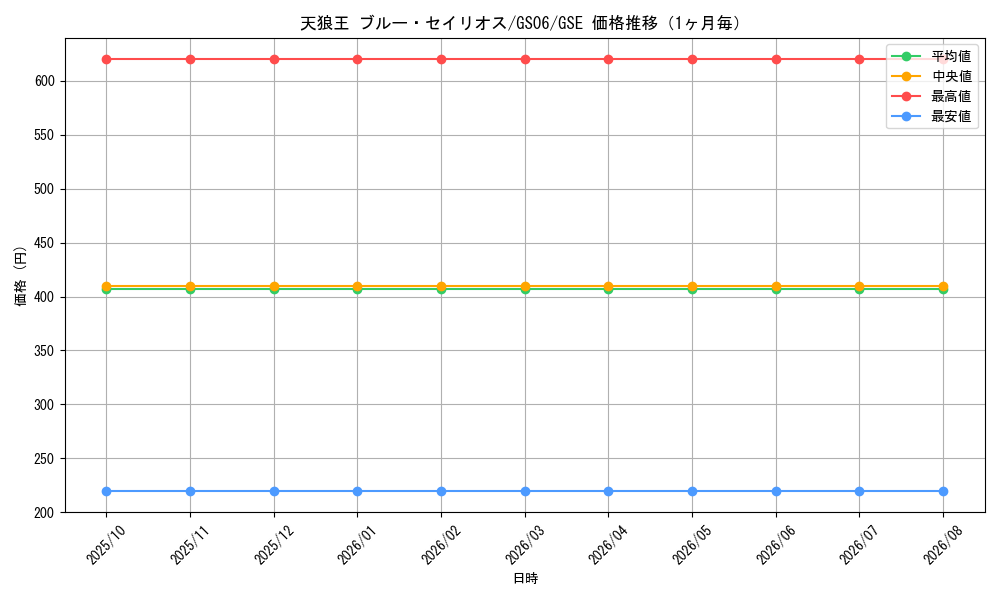 graph_card8509_series16997_rarity15191_month