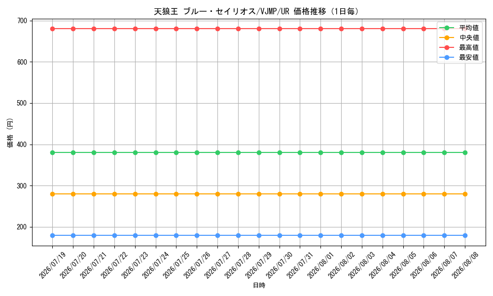 graph_card8509_series19473_rarity7_day
