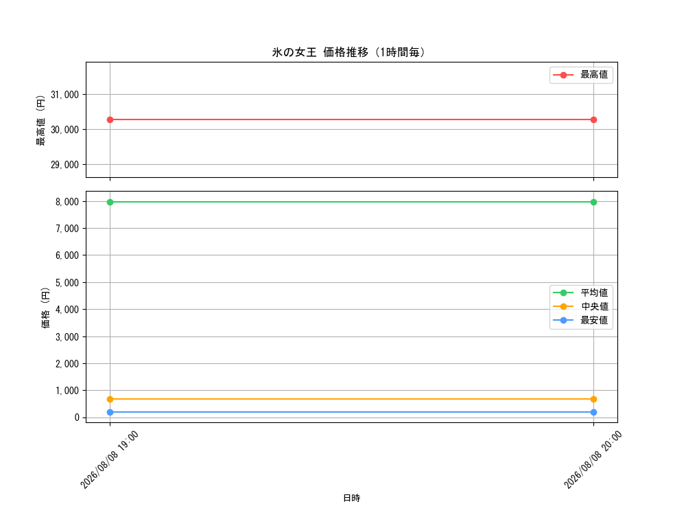graph_card8517522_hour
