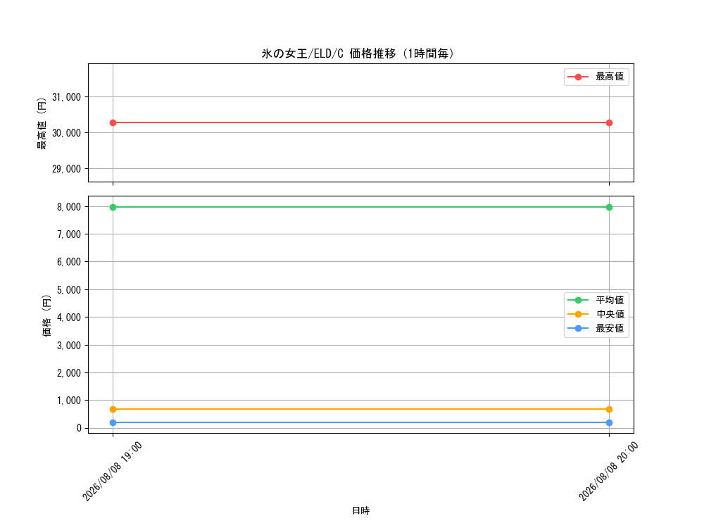 graph_card8517522_series174627_rarity323480_hour
