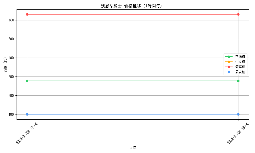 graph_card8517558_hour