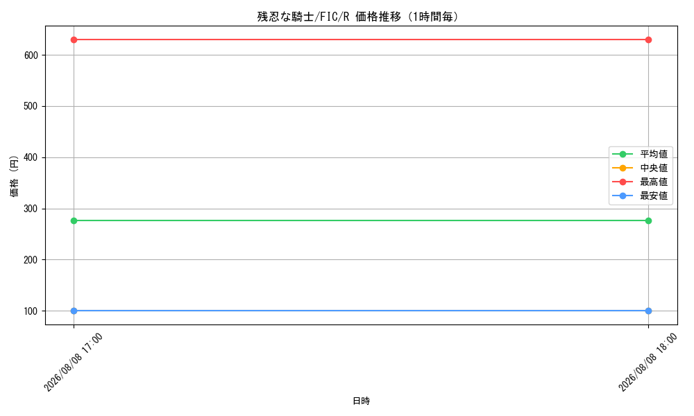 graph_card8517558_series202100_rarity323476_hour