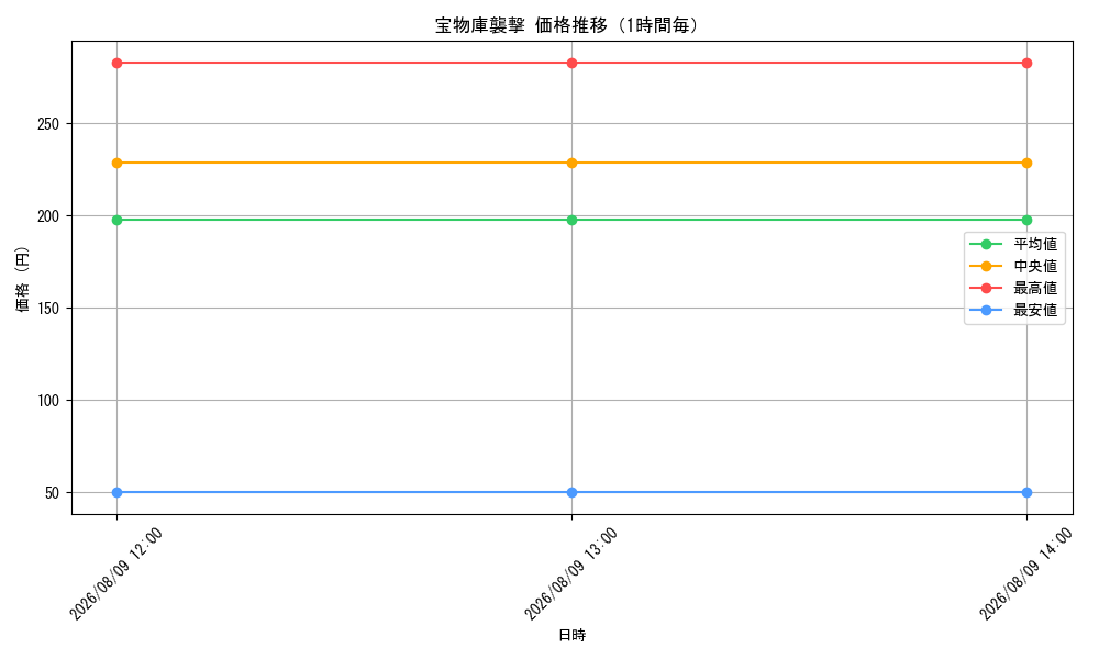 graph_card8519108_hour