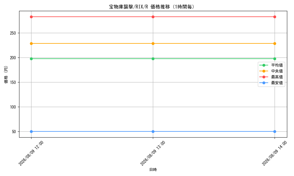 graph_card8519108_series176029_rarity323476_hour