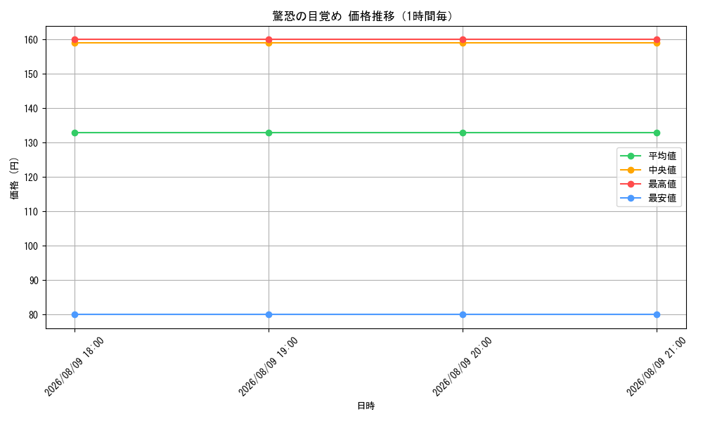 graph_card8520776_hour