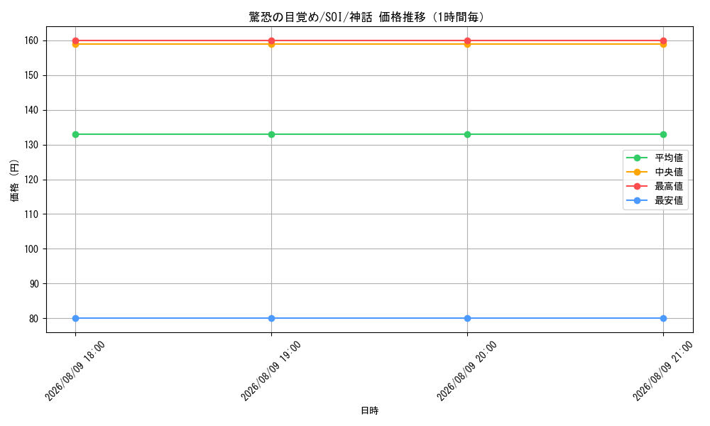 graph_card8520776_series177692_rarity323477_hour