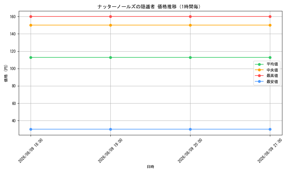 graph_card8520909_hour