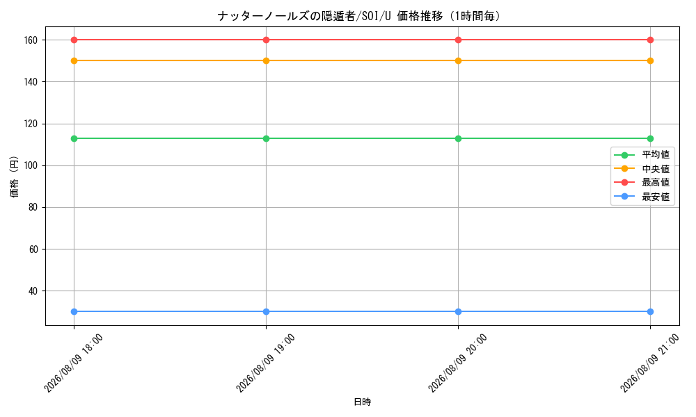 graph_card8520909_series177692_rarity323478_hour