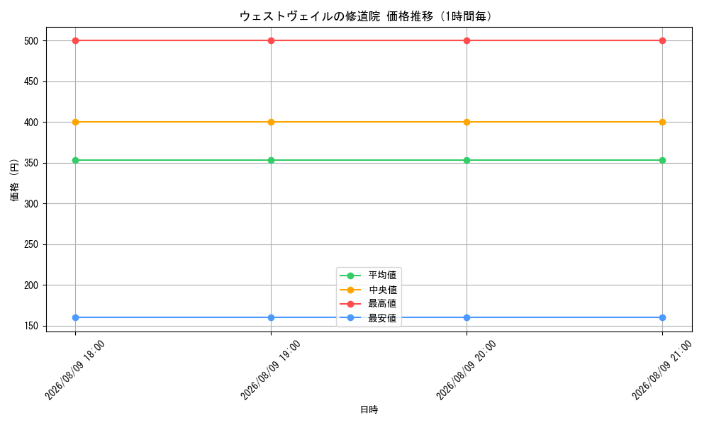 graph_card8520982_hour