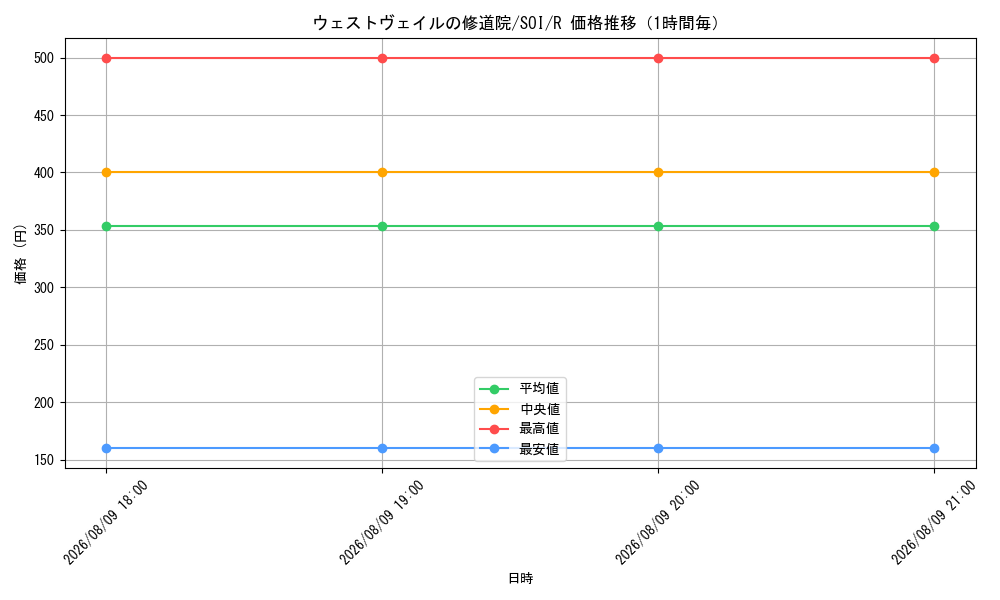 graph_card8520982_series177692_rarity323476_hour