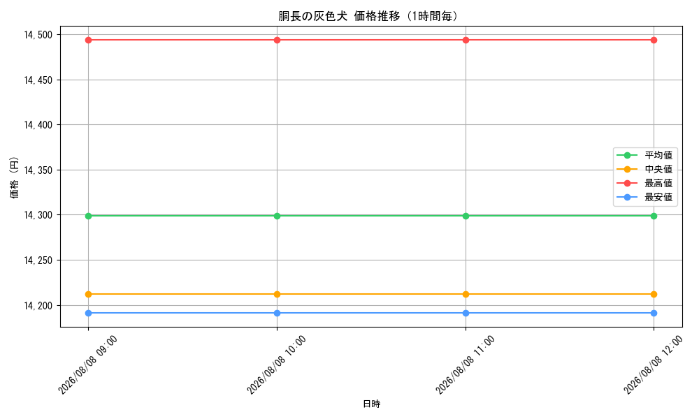 graph_card8545115_hour