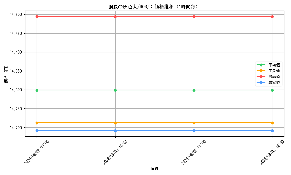 graph_card8545115_series9061292_rarity323480_hour