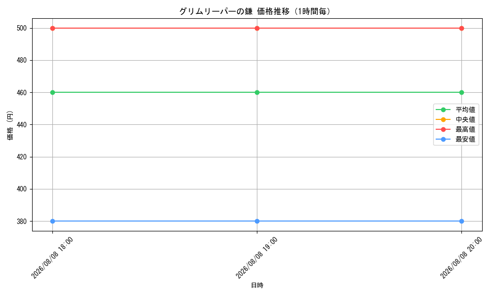 graph_card8546301_hour