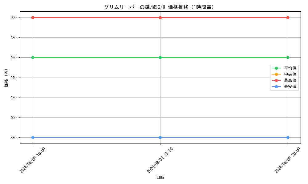 graph_card8546301_series9061834_rarity323476_hour