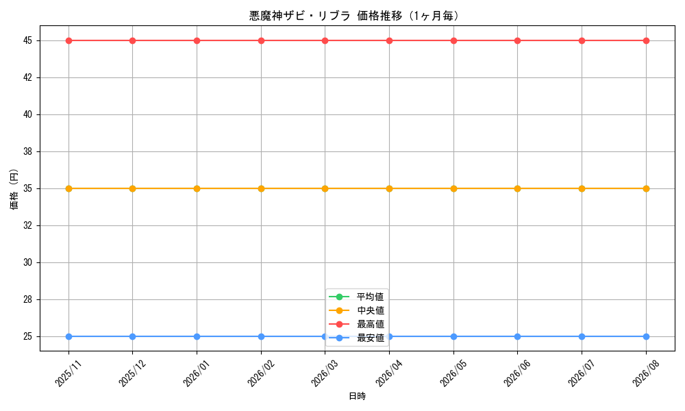 graph_card85910_month