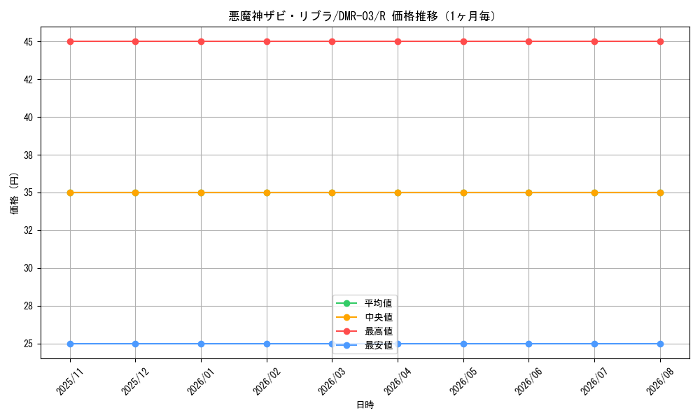 graph_card85910_series65489_rarity101829_month