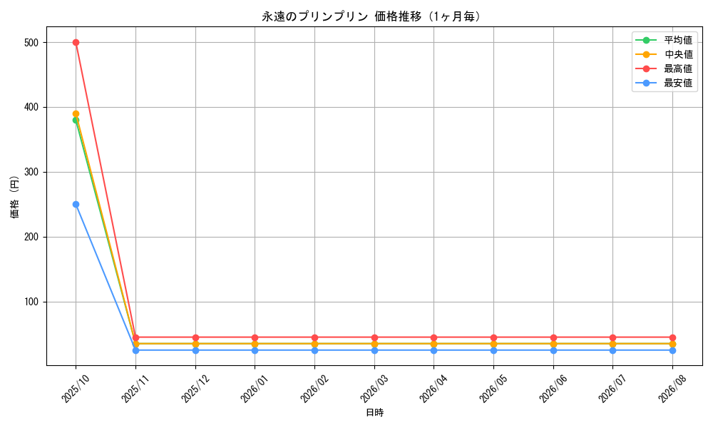 graph_card85914_month