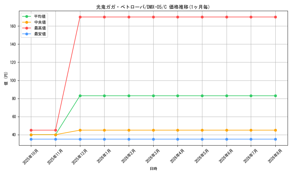 graph_card85969_series65490_rarity101888