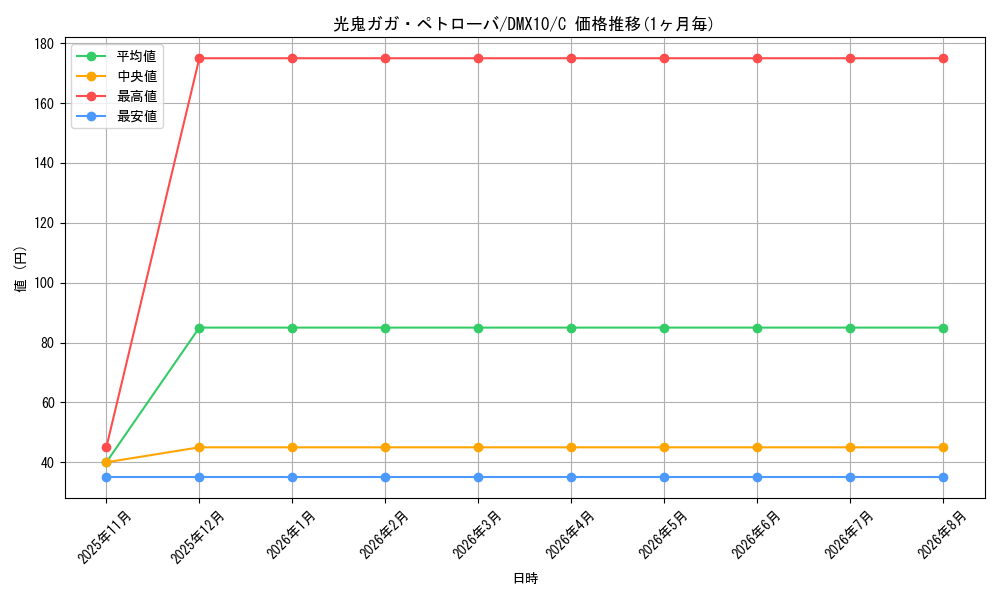 graph_card85969_series74725_rarity101888