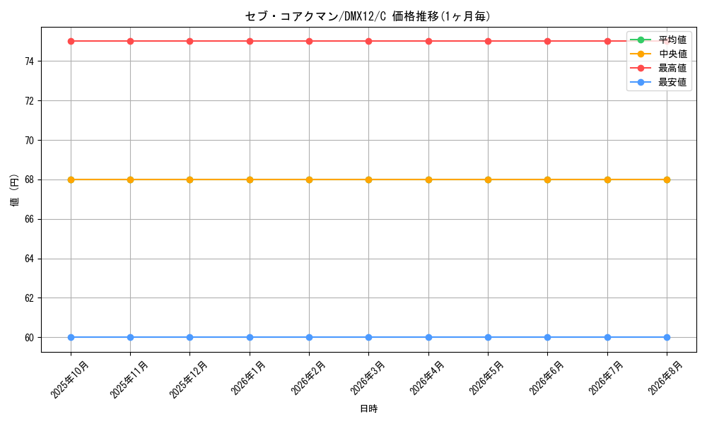 graph_card85971_series74176_rarity101888