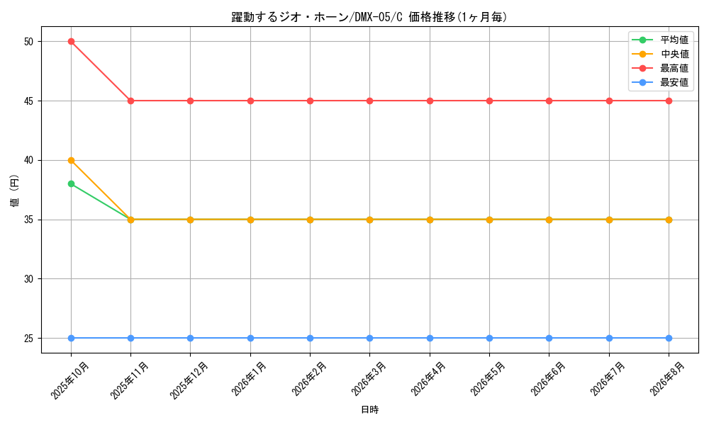 graph_card85974_series65490_rarity101888