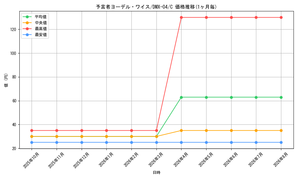 graph_card85992_series65491_rarity101888