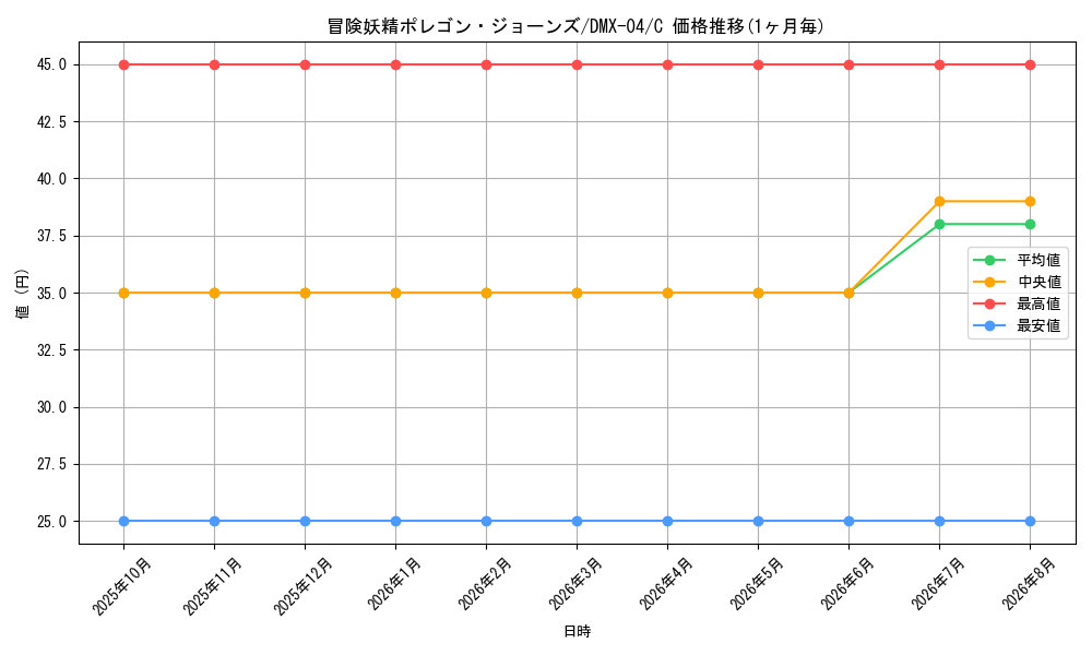 graph_card85997_series65491_rarity101888