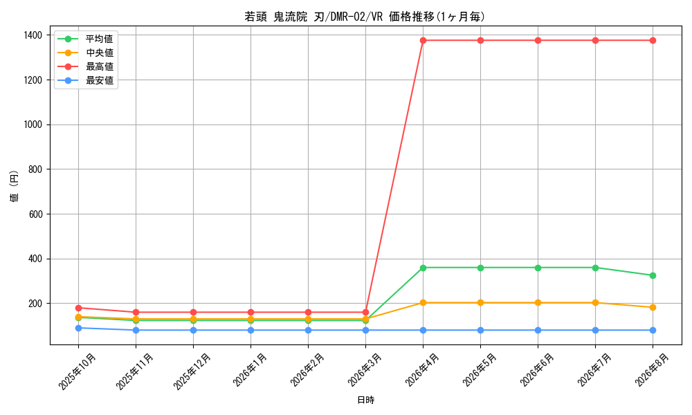 graph_card86007_series65492_rarity101809