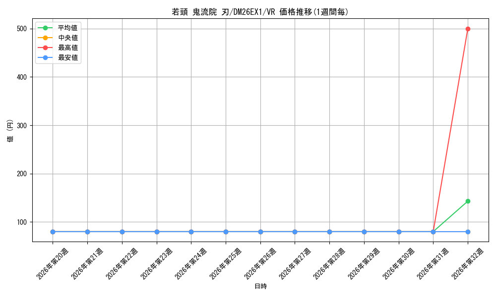 graph_card86007_series7267350_rarity101809