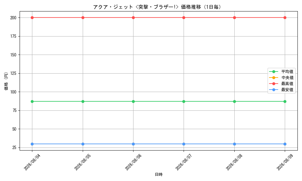 graph_card86011_day