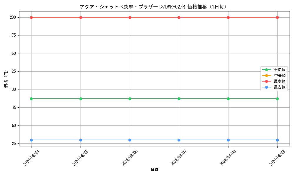 graph_card86011_series65492_rarity101829_day