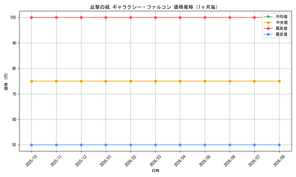 graph_card86016_month