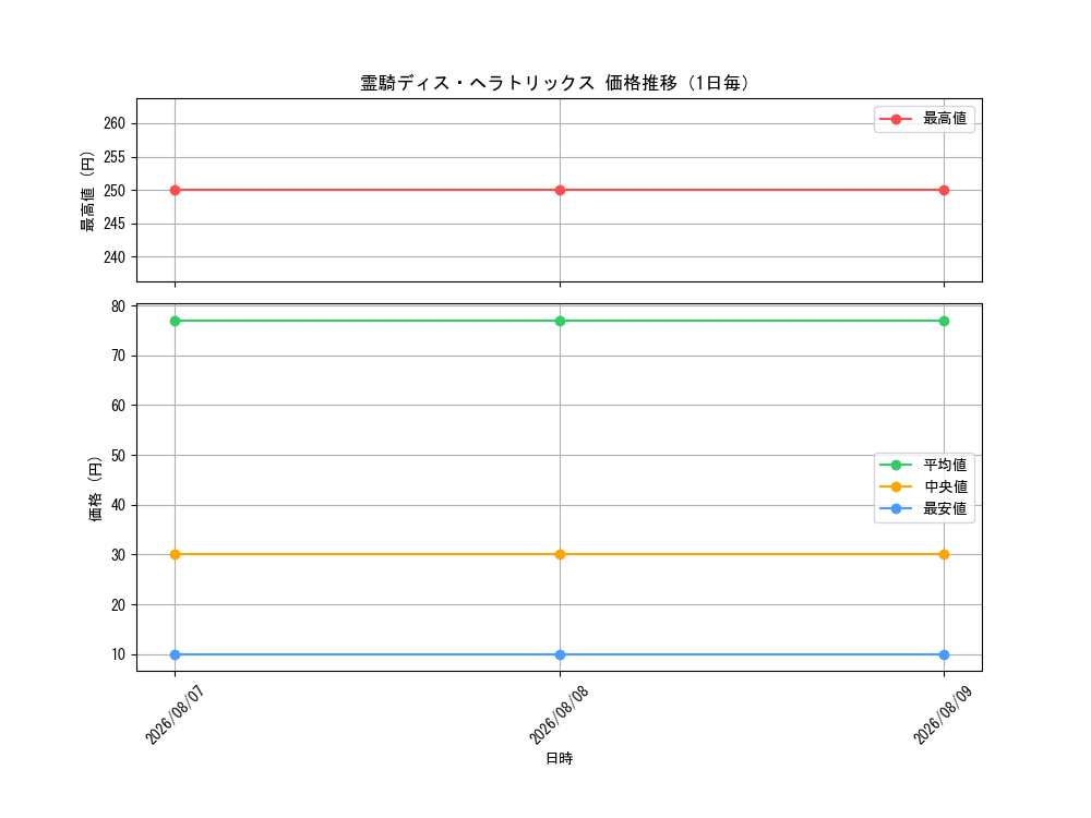 graph_card86020_day