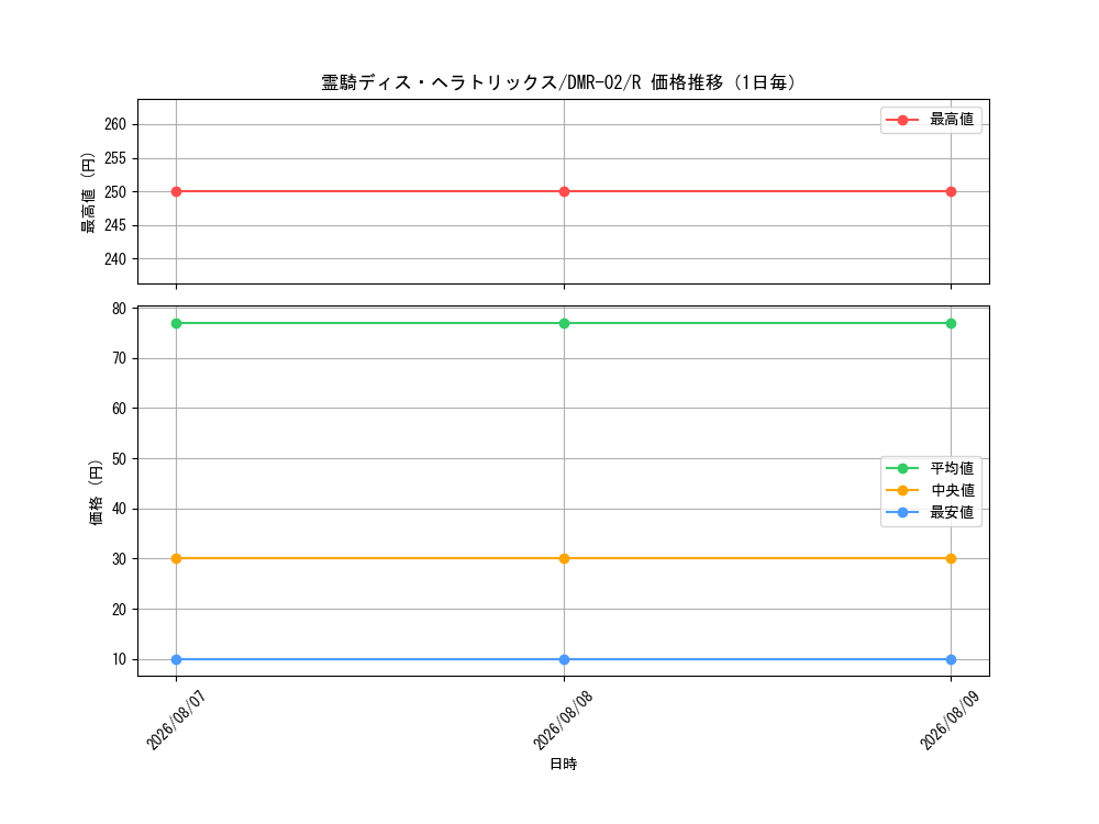 graph_card86020_series65492_rarity101829_day