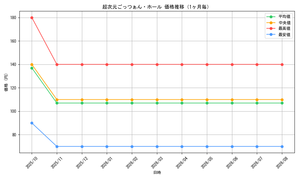 graph_card86024_month