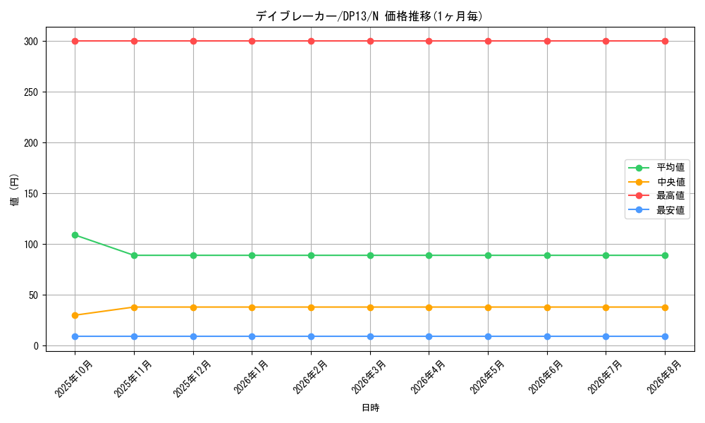 graph_card8602_series18405_rarity1