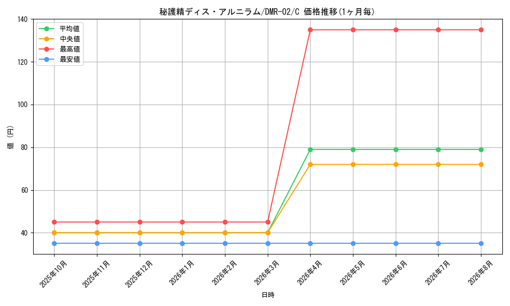 graph_card86055_series65492_rarity101888