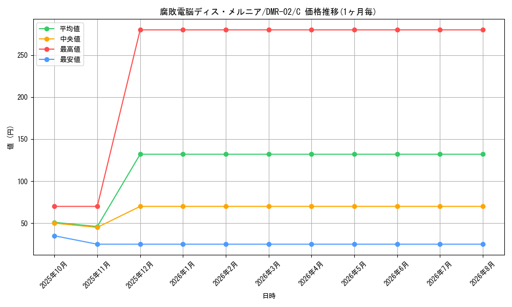 graph_card86056_series65492_rarity101888