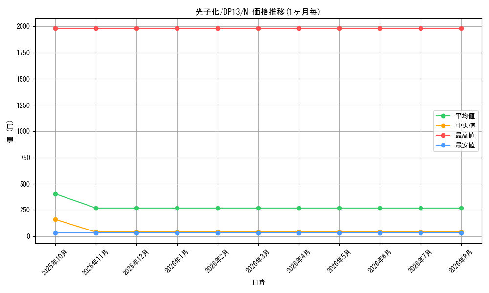 graph_card8616_series18405_rarity1
