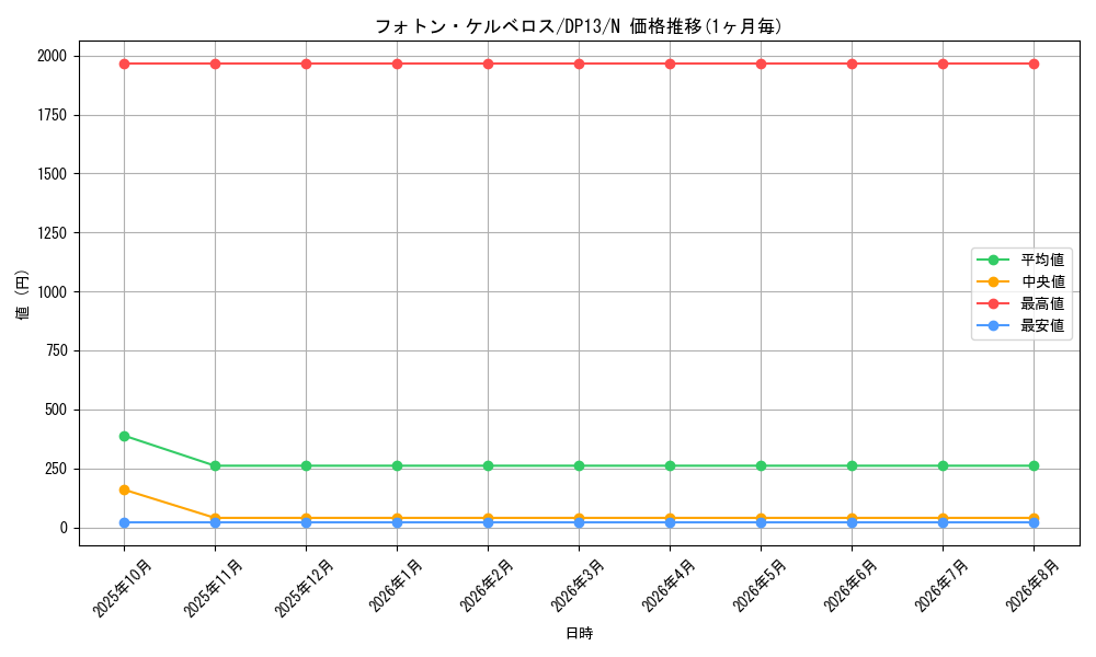 graph_card8617_series18405_rarity1